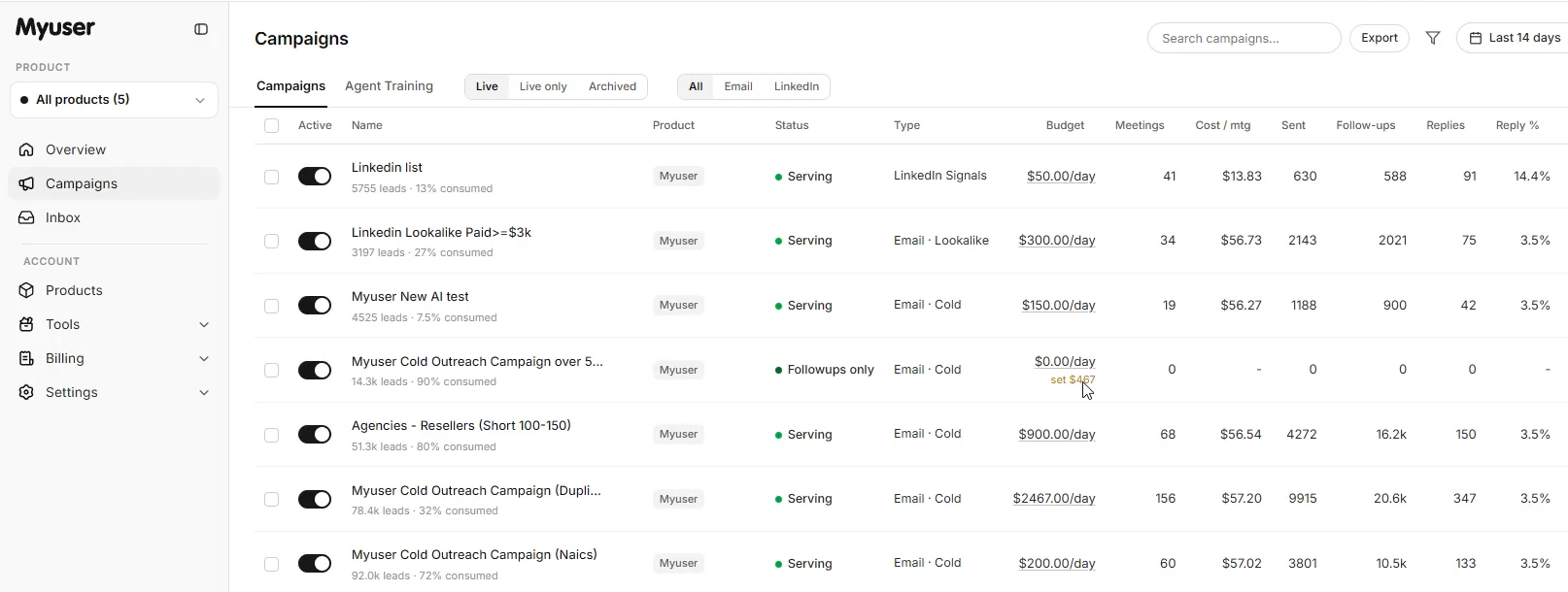 Myuser campaign dashboard showing outreach activity and results